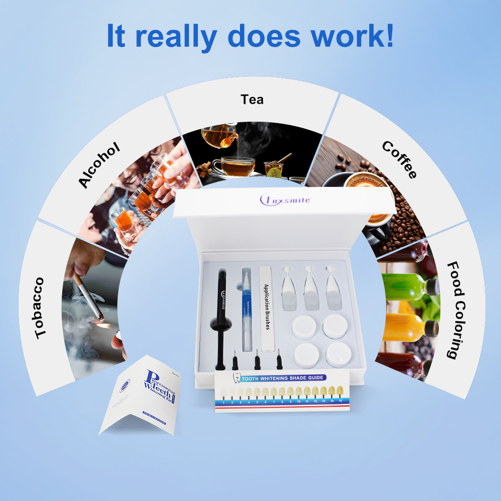 Teeth Whitening kit Profession - Teeth Whitening Opalescence recensie en prijs